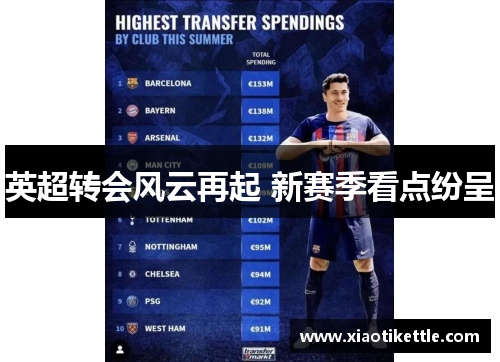 英超转会风云再起 新赛季看点纷呈