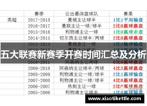五大联赛新赛季开赛时间汇总及分析