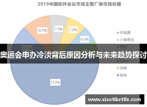 奥运会申办冷淡背后原因分析与未来趋势探讨
