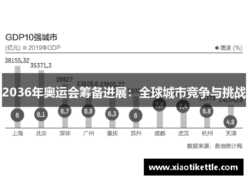 2036年奥运会筹备进展：全球城市竞争与挑战