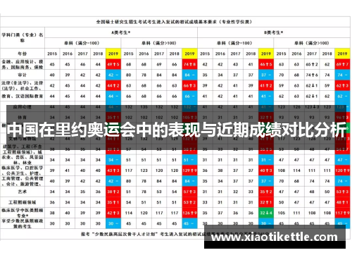 中国在里约奥运会中的表现与近期成绩对比分析