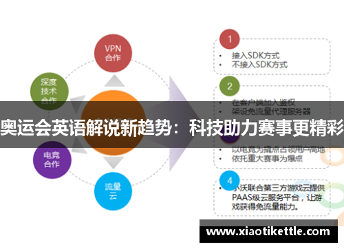 奥运会英语解说新趋势:科技助力赛事更精彩 奥运会英语解说新趋势:科技助力赛事更精彩