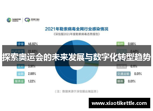 探索奥运会的未来发展与数字化转型趋势